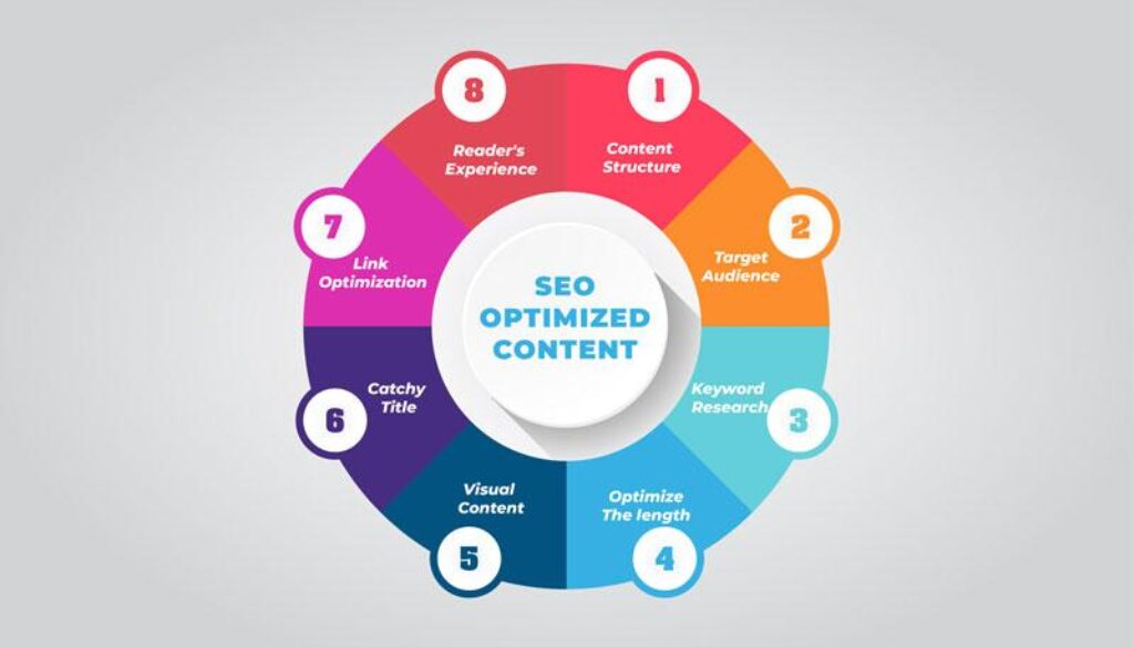 Important on-page SEO elements for a website