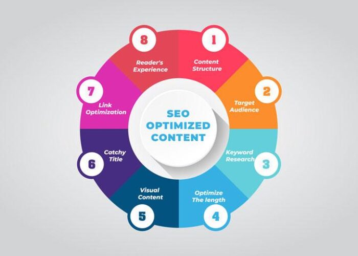 Important on-page SEO elements for a website