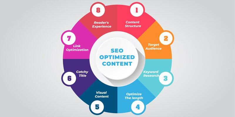 Important on-page SEO elements for a website